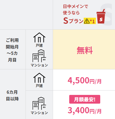 So-net光minico 料金